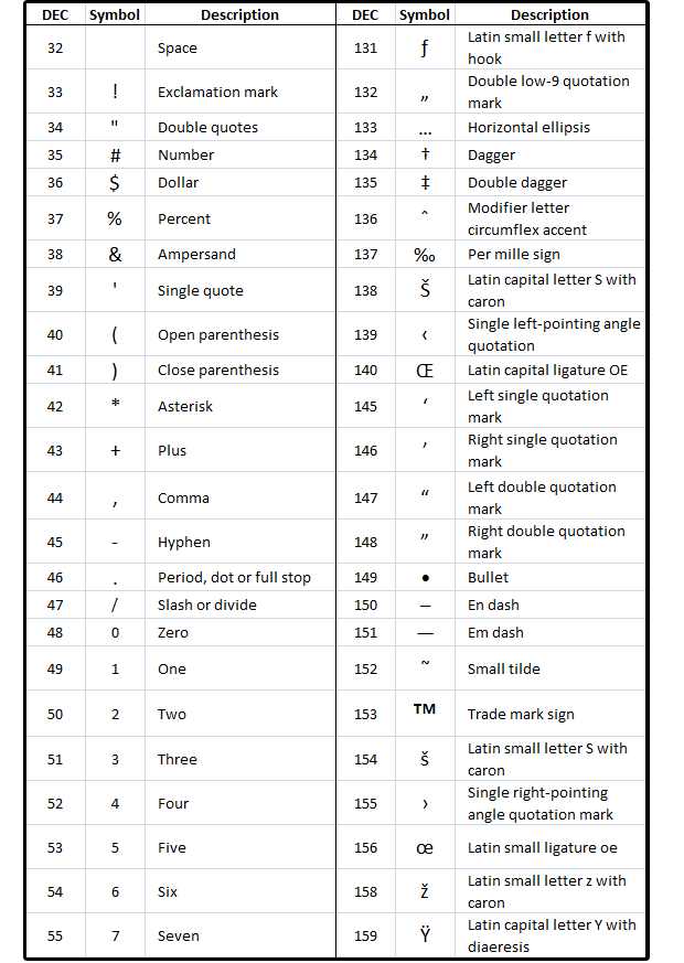 Microsoft word list of symbols and meanings